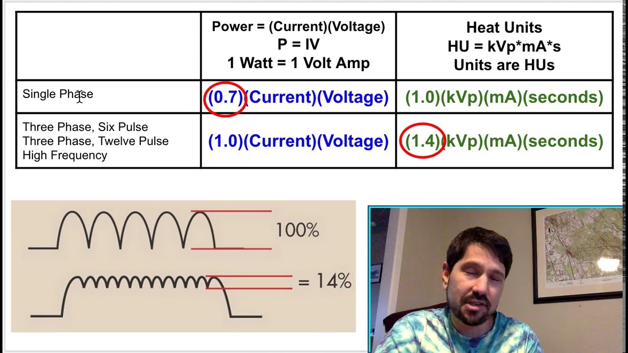 XRayBob Power and Heat Units