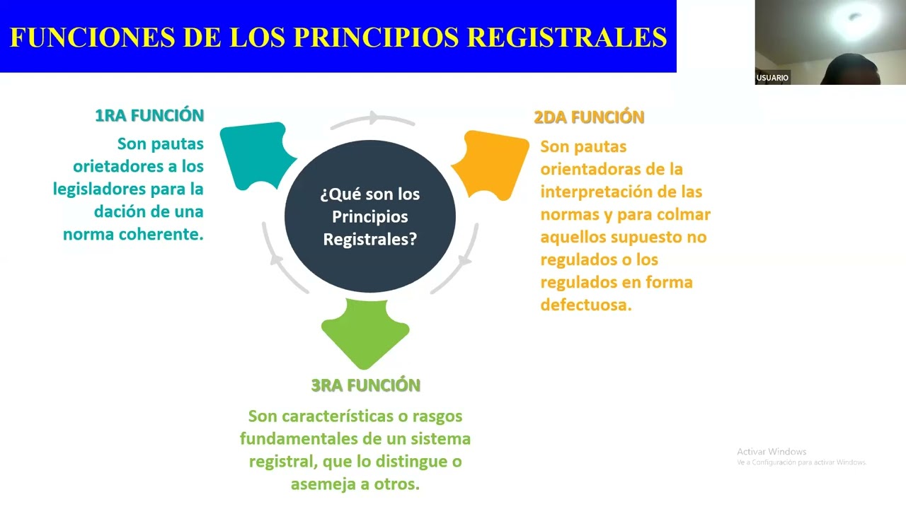 Principios Generales del Derecho Registral y Procedimiento Registral