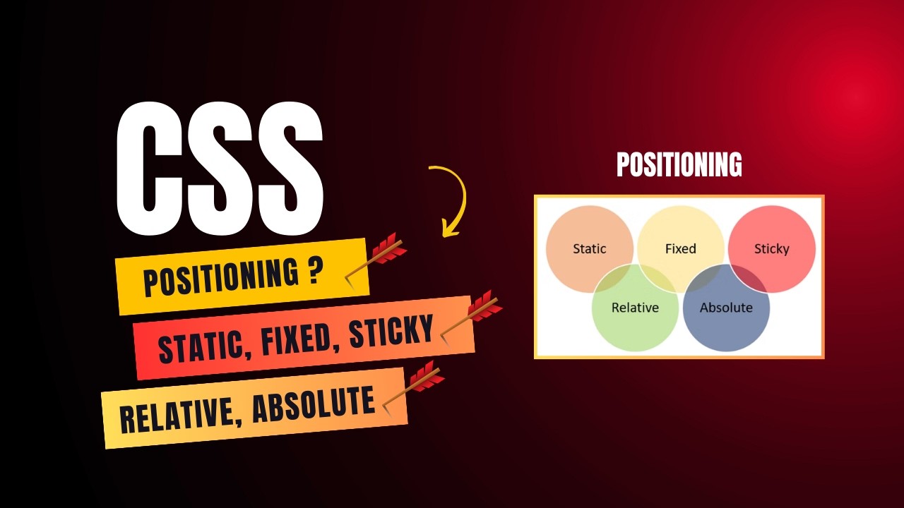 HTML & CSS Full Course 2026 – Lesson 16: CSS Positioning (Static, Relative, Absolute, Fixed, Sticky)