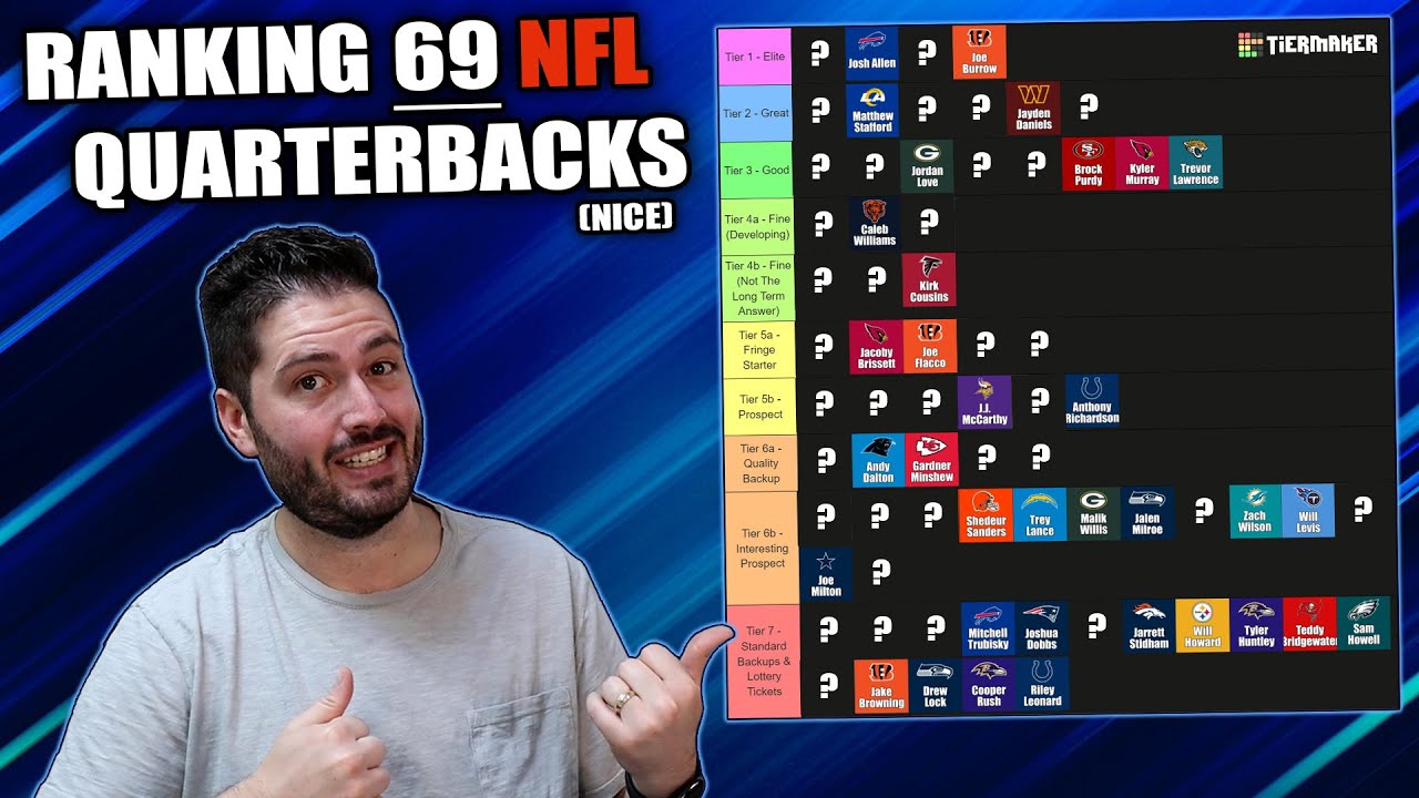 Ranking 69 NFL Quarterbacks Into Tiers!