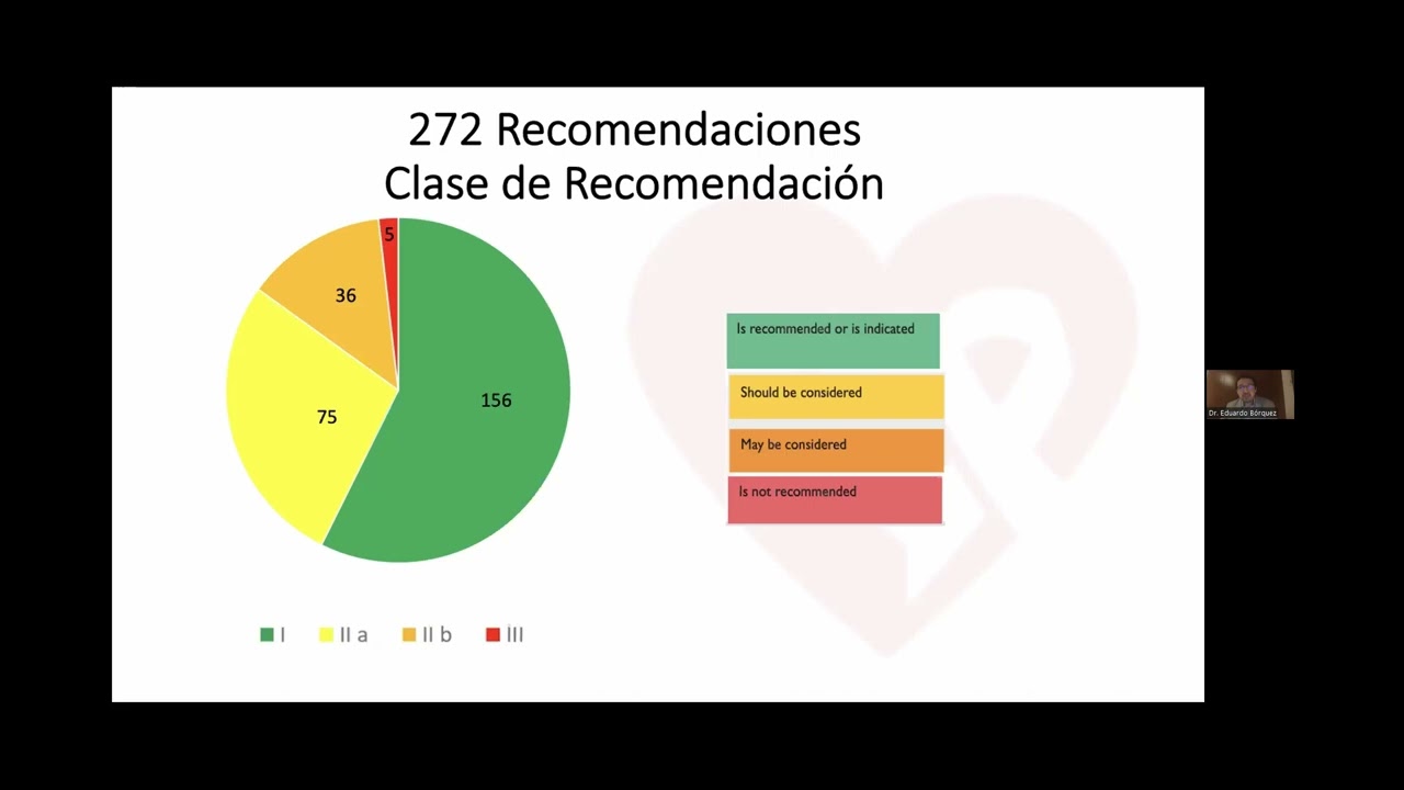 Webinar Nueva guía de Cardio-Oncología de la Sociedad Europea de Cardiología