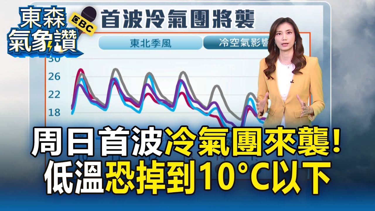 周日首波冷氣團「低溫恐掉到10&deg;C以下」！周六有感變冷「最凍時刻曝」【東森氣象讚】