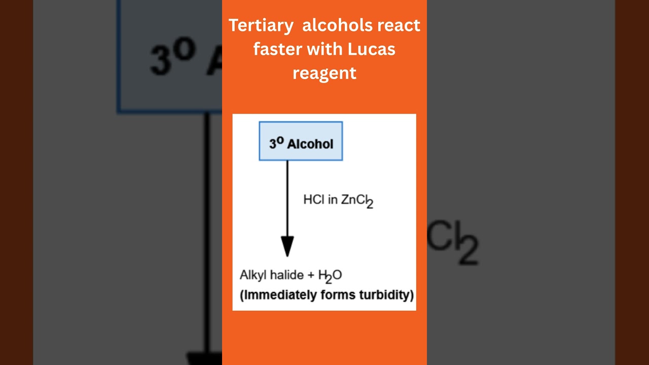 Lucas Test (Primary, Secondary, & Tertiary alcohols)