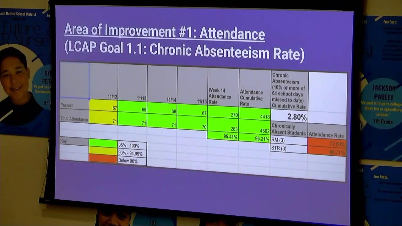 BUSD - Board Meeting - 4/8/25 Part 1