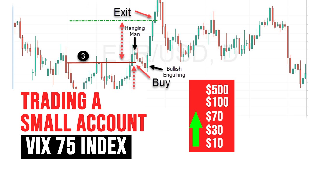 Managing a small account , Volatility 75 index (v75, vix75)