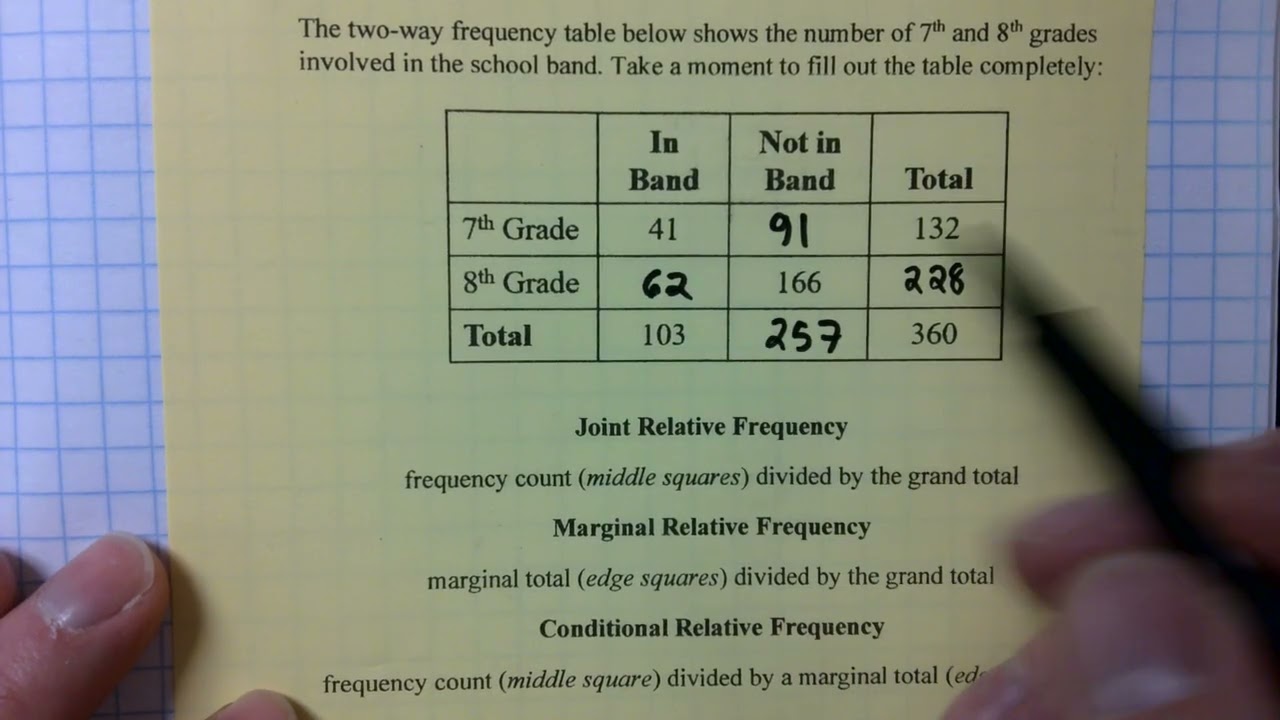 9.7b Notes (Pt. 1) - Conditional Relative Frequency (M1)