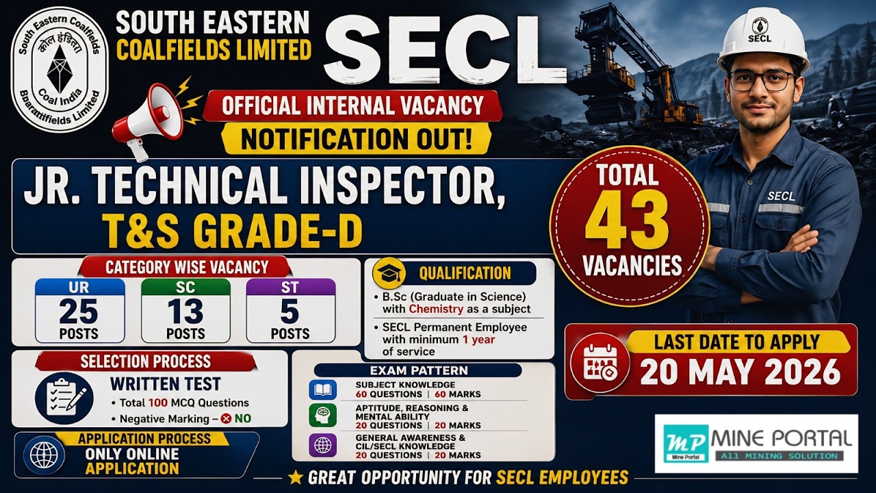 SECL Recruitment 2026 Full Update | Eligibility, Exam Pattern & Last Date