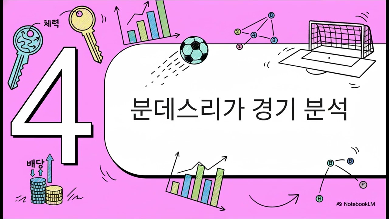 3월16일 분데스리가 리그앙 경기 분석