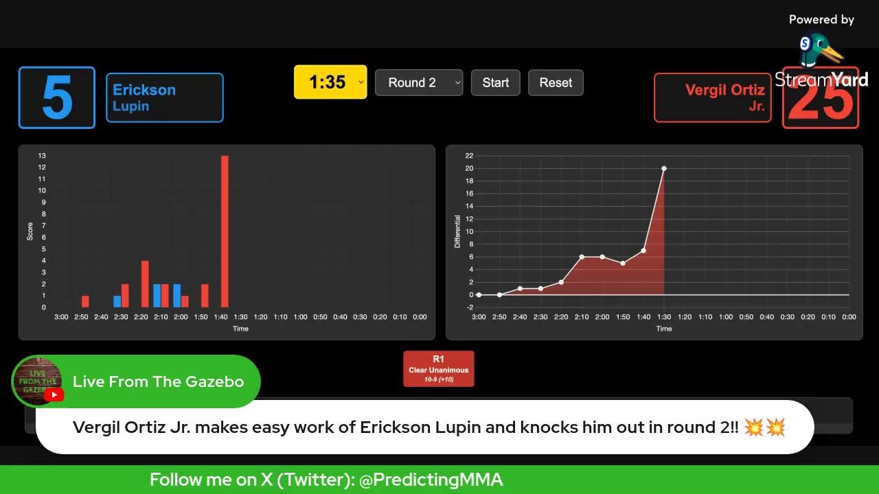 Ortiz vs Lubin - LIVE Judging/Scoring