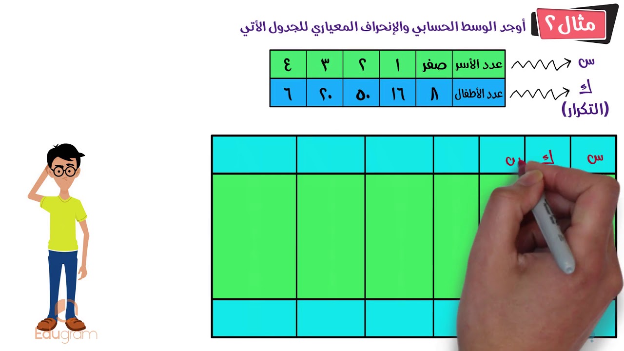 جمع البيانات ومقاييس التشتت | رياضيات ثالثة إعدادي | محمد مختار