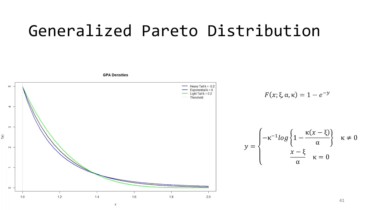 Extreme Value Theory Pt IV (Second Extreme Value Theorem)
