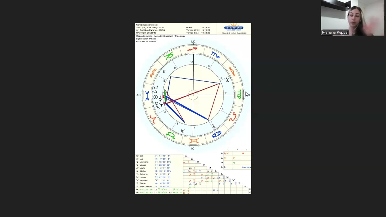 05/03: sol trígono júpiter, lua quadra júpiter & último dia da vênus em peixes!