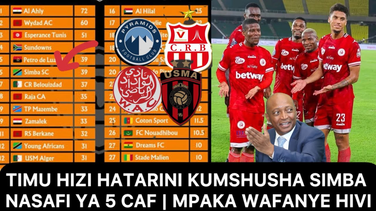 THE GIANT SIMBA‼️ RAIS  CAF APAGAWA NA HESABU ZA SIMBA KUBAKI WA 5 CAF RANKING | VIGOGO HAWESHINDWA😄