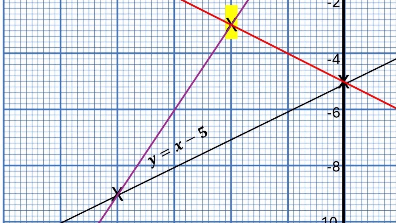 How to plot line on graph paper!
