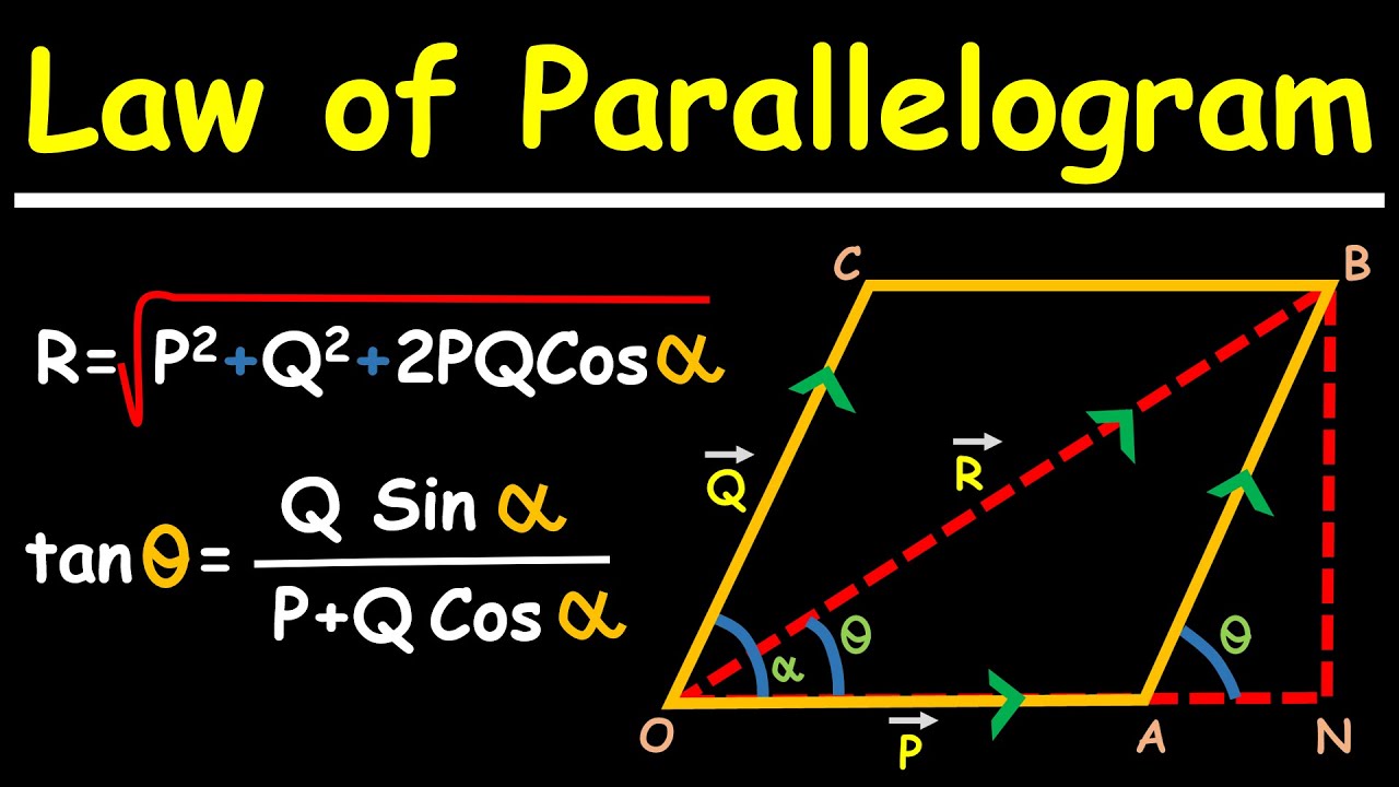 Lesson-2: Vector (Addition of Vectors - Law of Parallelogram)