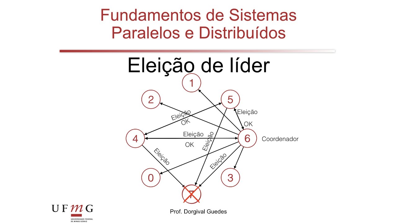 [FSPD] 11e: eleição de líder