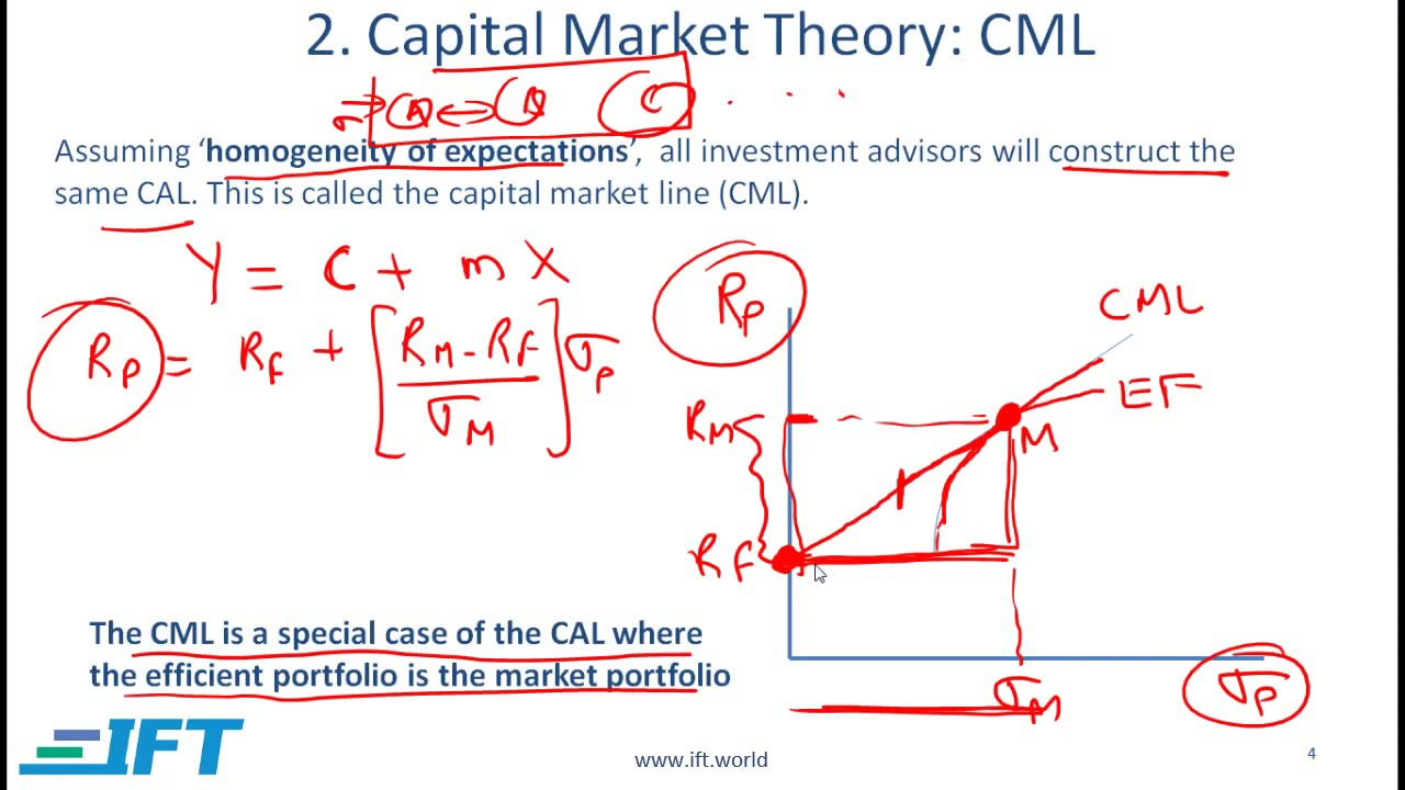 Level I CFA PM: Portfolio Risk and Return: Part II-Lecture 1