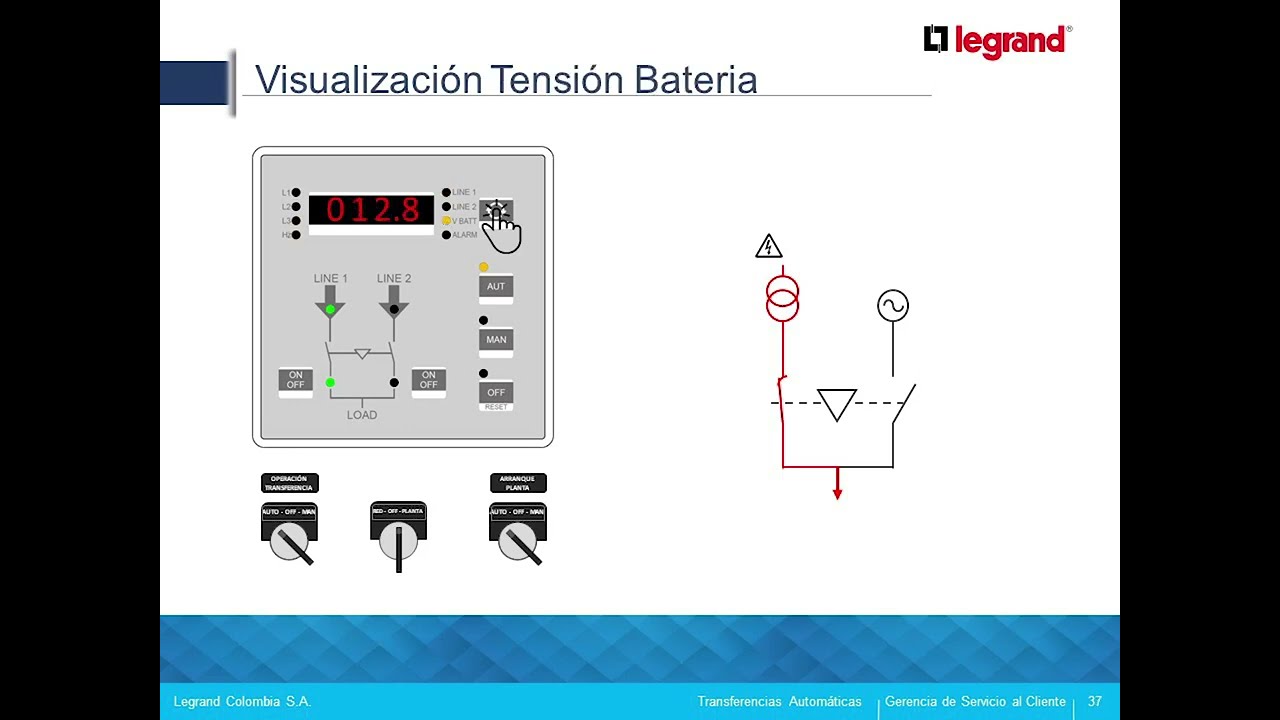Transferencia Automática 422680 - Procedimiento de Operación