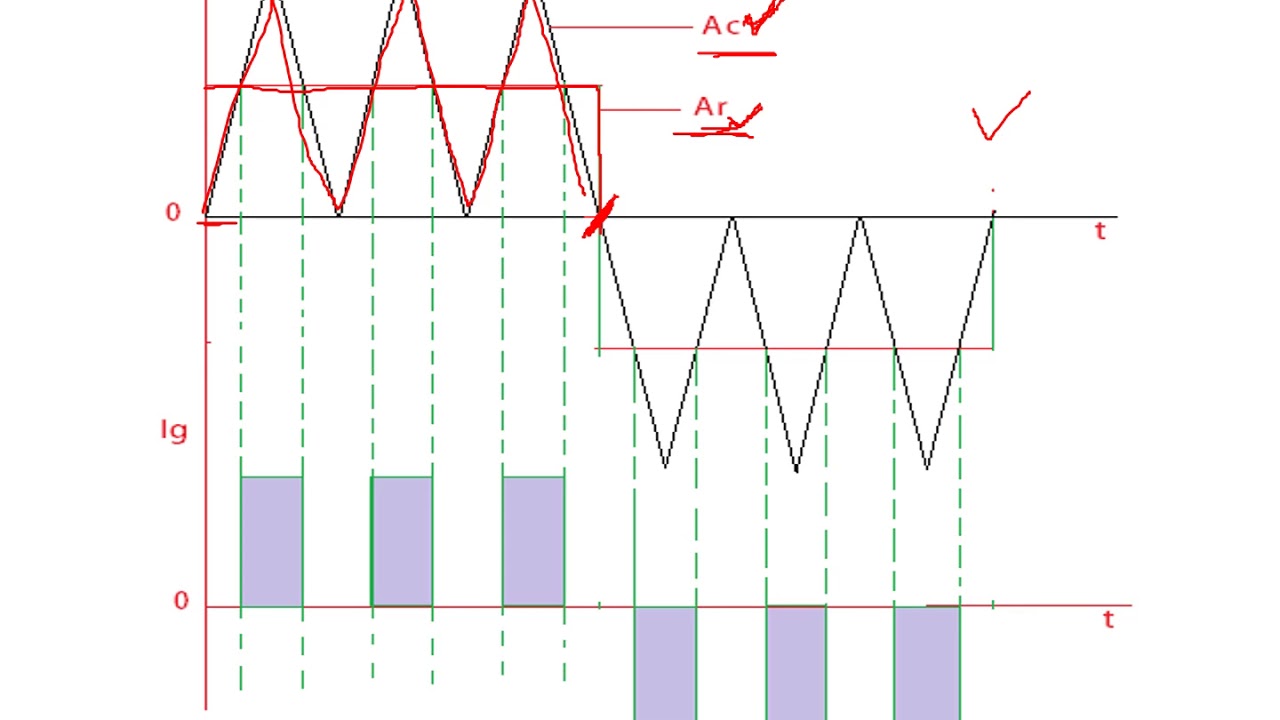 Lecture 9 : PWM Techniques, Power Electronics