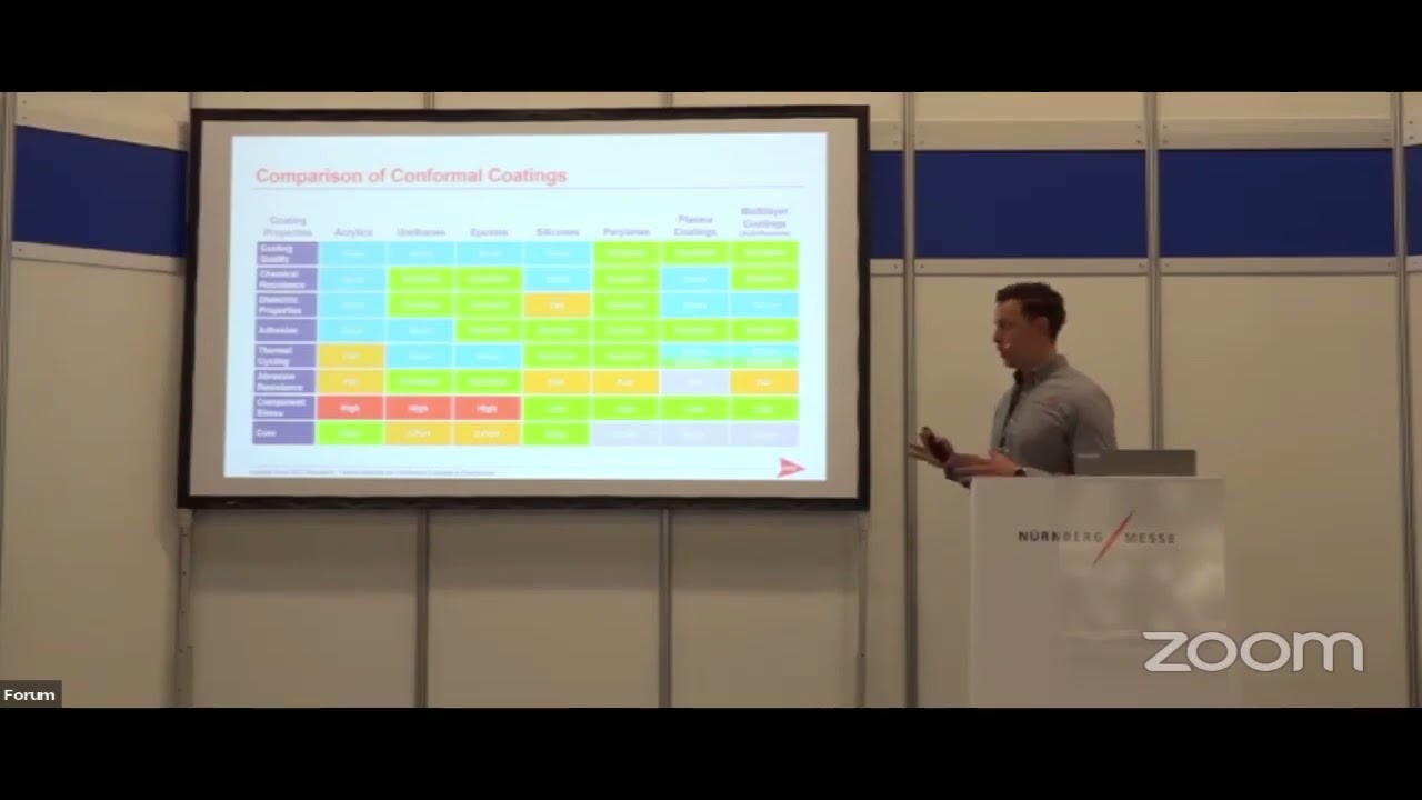 Designing Sensors to Survive Corrosive Environments with Conformal Coatings