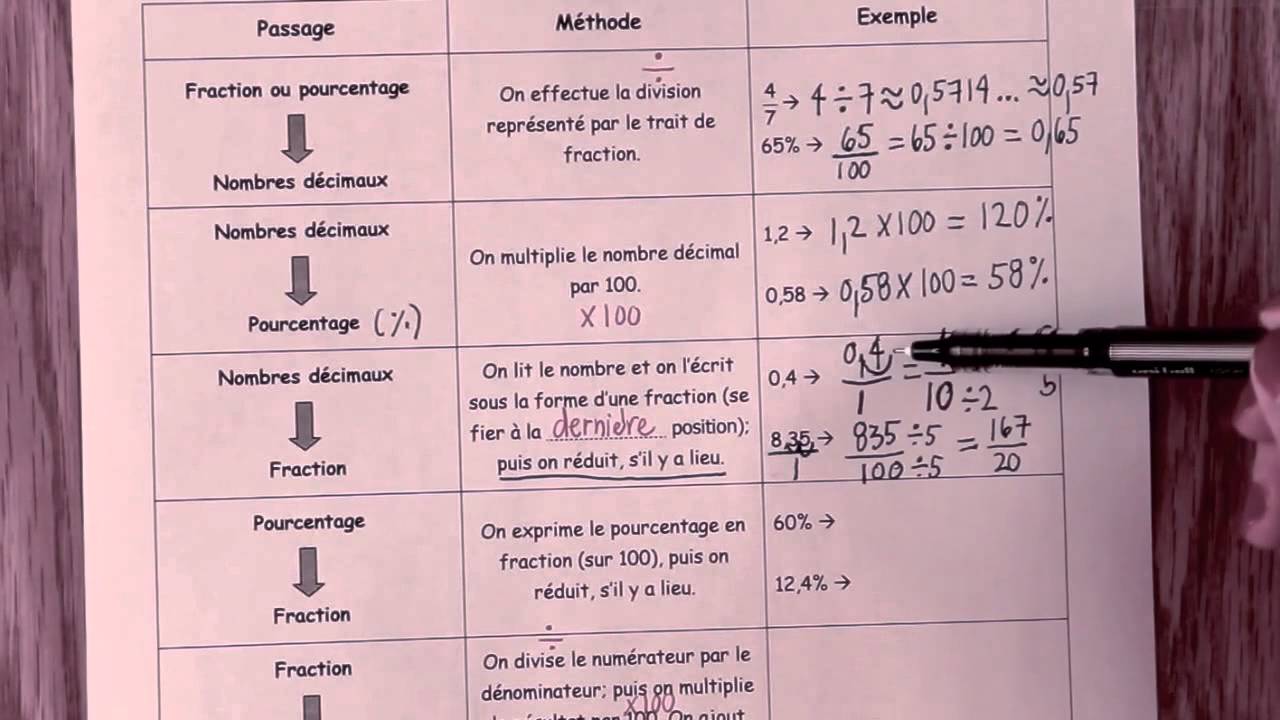 Passage écriture à l'autre