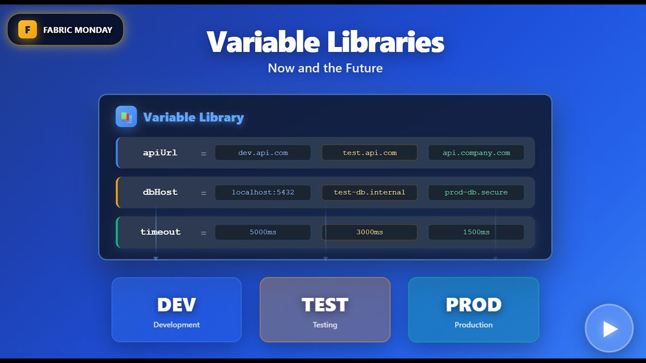 Fabric Monday 71: Variable Libraries, now and the future