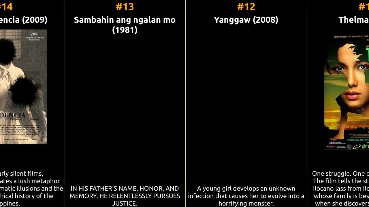 Tetchie Agbayani - Best movies