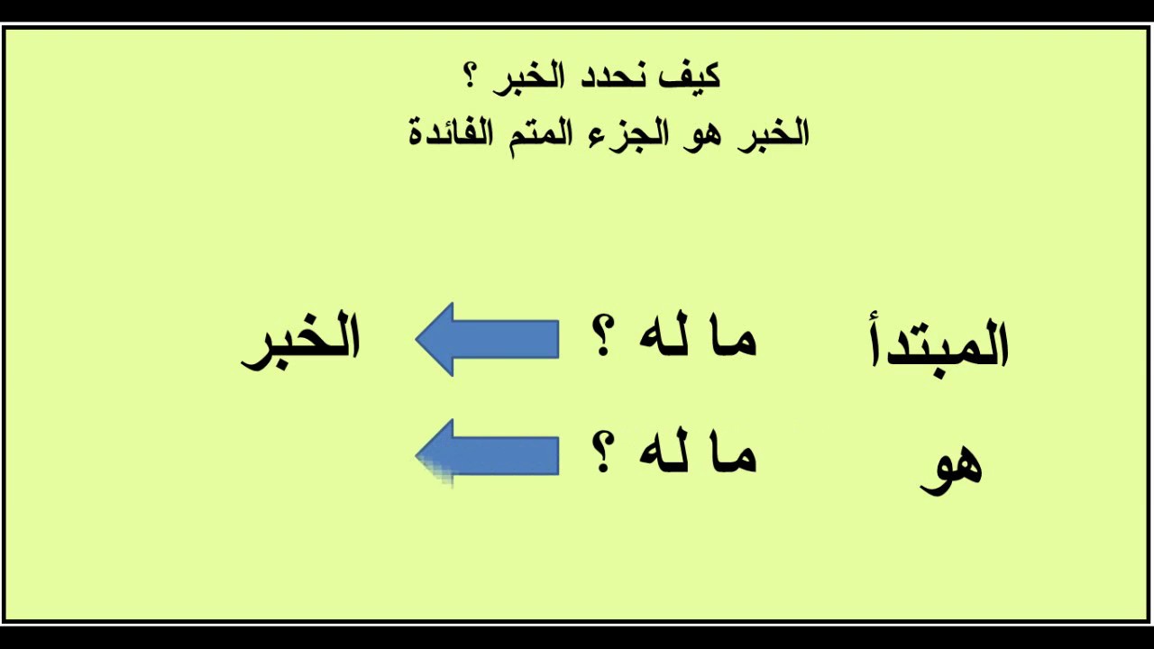 تعلم الإعراب / خبر المبتدأ  / النحو / 8 / عماد إبراهيم