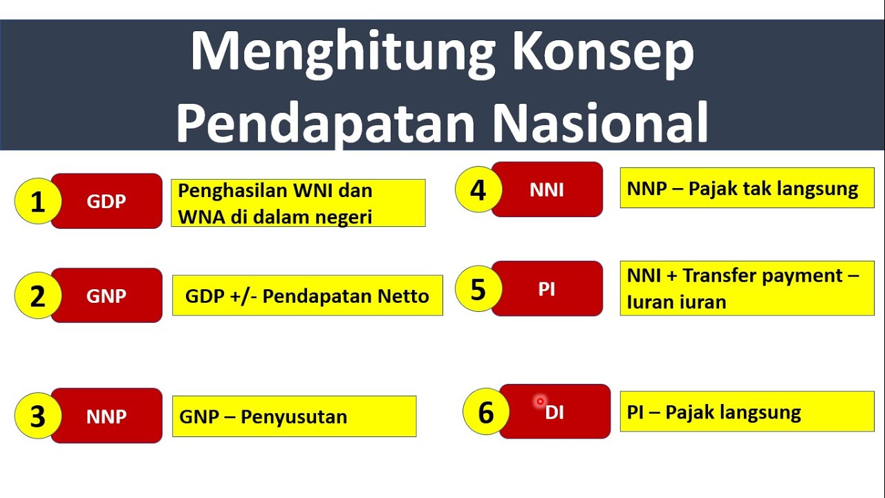 cara menghitung GDP, GNP, NNP, NNI, PI dan DI