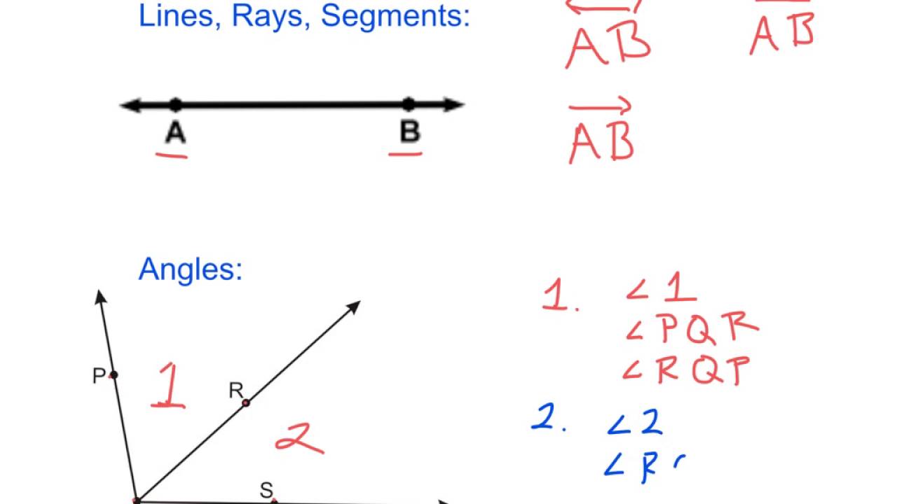 Intro to geometric notation