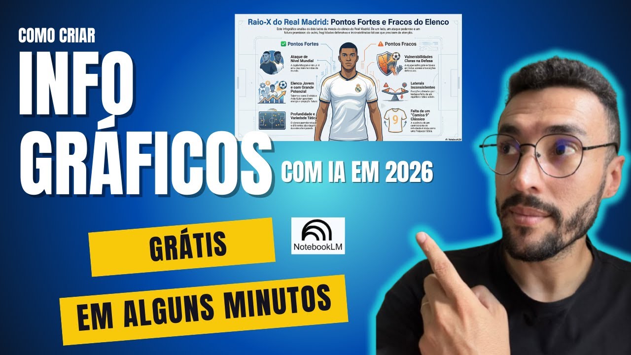 Como Criar INFOGRÁFICOS com INTELIGÊNCIA ARTIFICIAL [Rápido e Fácil] TUTORIAL 2026