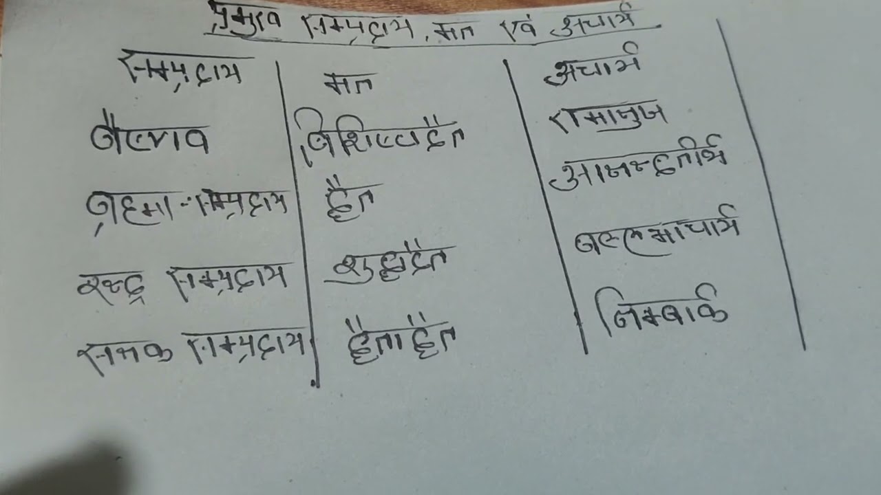 महत्वपूर्ण  सम्पर्दैए मत और आचार्य जरूर dekhe आपलोग 