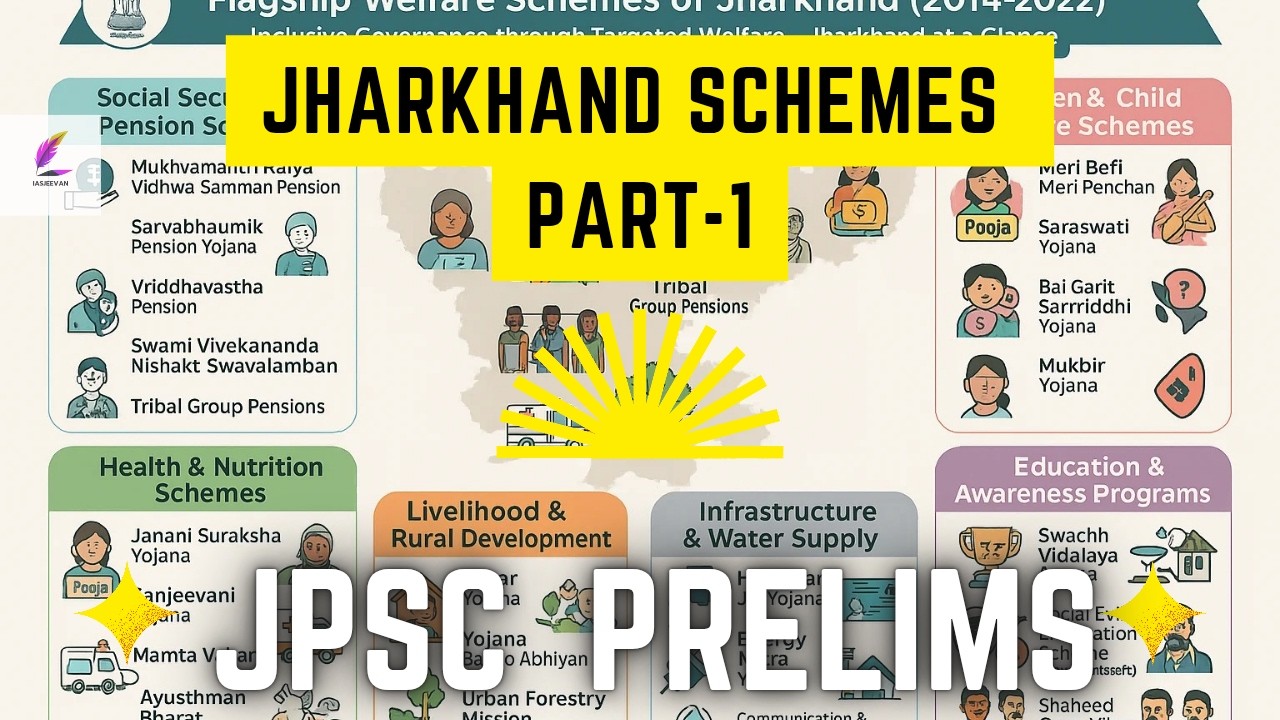 Schemes of Jharkhand#jpscpyq#jpscnotification2026#jpscagelimit#upscpyq#upscmotivation#upscnotificati