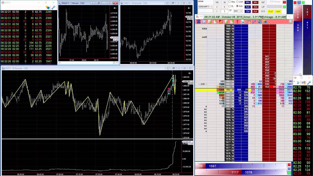 MultiCharts, Jigsaw and Order Flow
