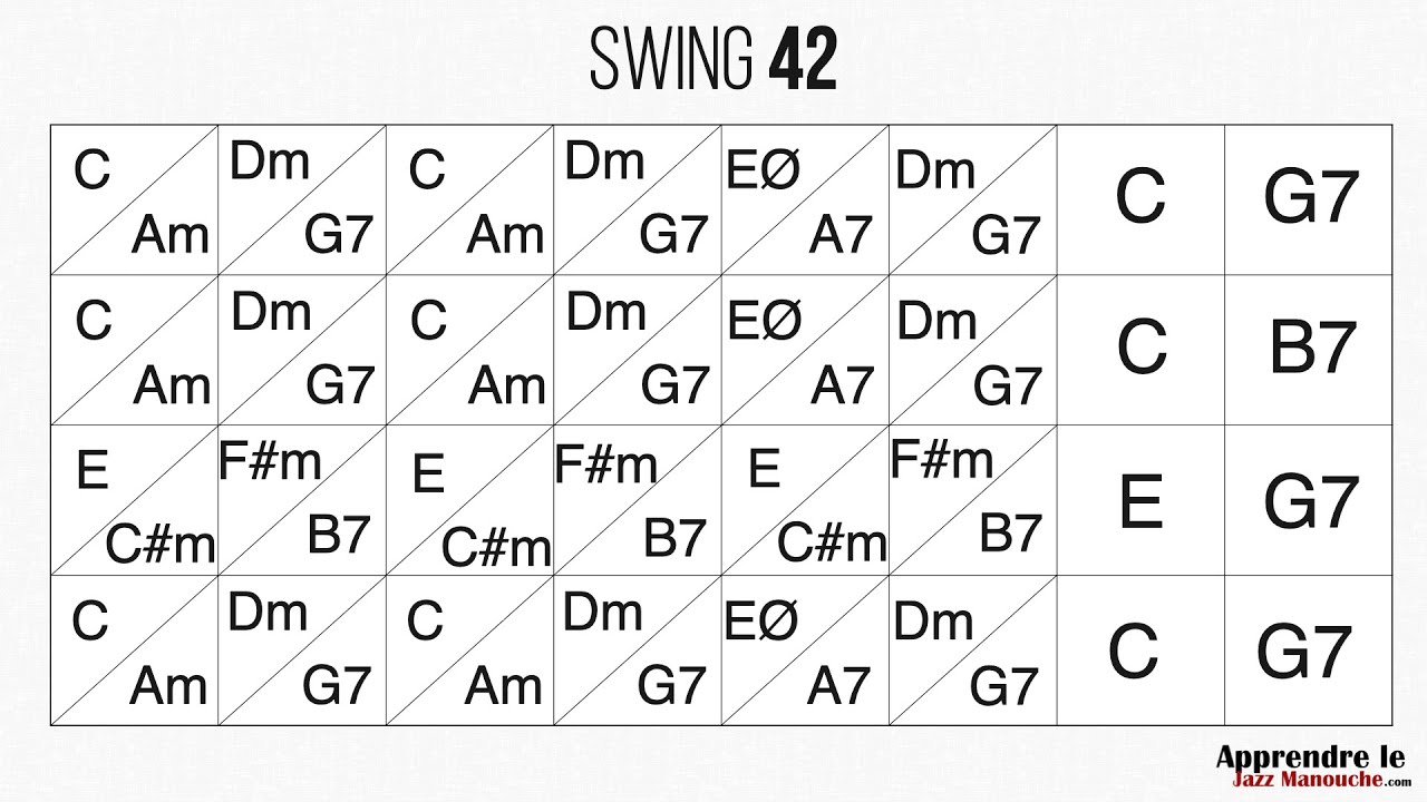 Swing 42 (Django Reinhardt) 160bpm - Playback jazz manouche - Gypsy jazz backing track / play along