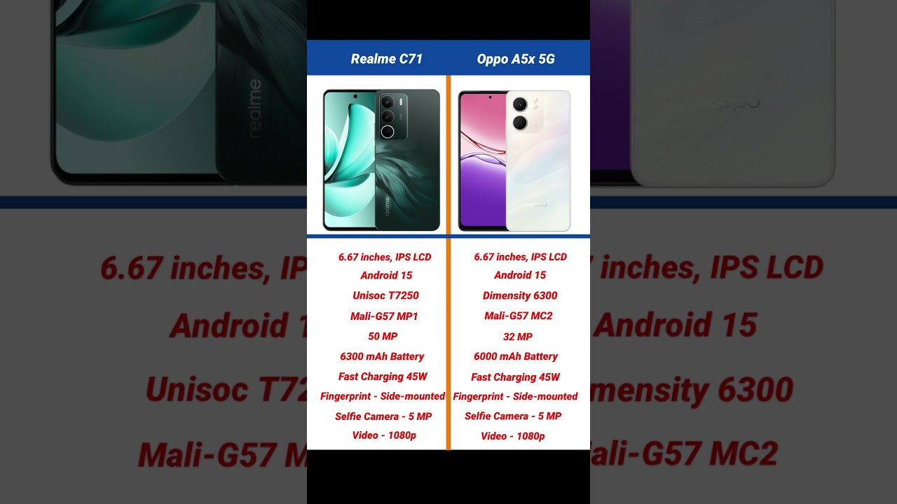 Realme C71 vs Oppo A5x 5G Comparison #shorts #short #realmec71 #oppoa5x