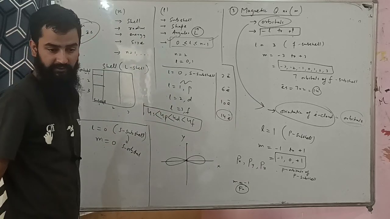 15. Quantum Numbers | Magnetic Q. no. | Spin Q. No. | Class XI