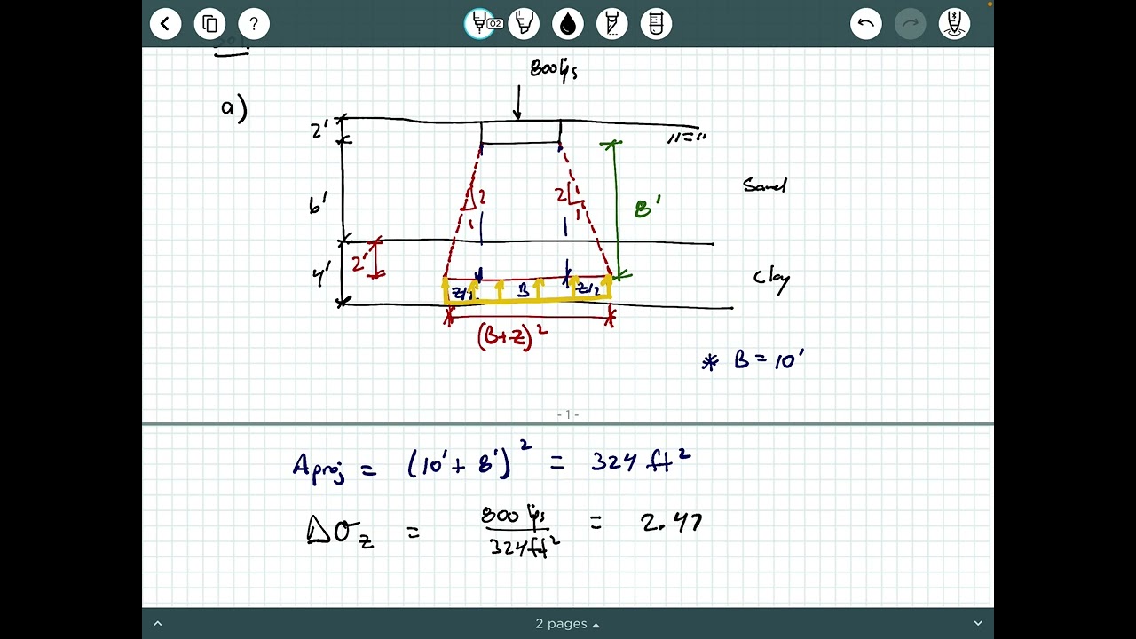 2:1 Method and Simpson's Rule for Stress Dissipation in Soil