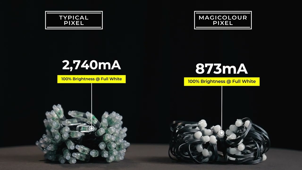 Introducing the Magicolour Pixel - Better In Every Way!