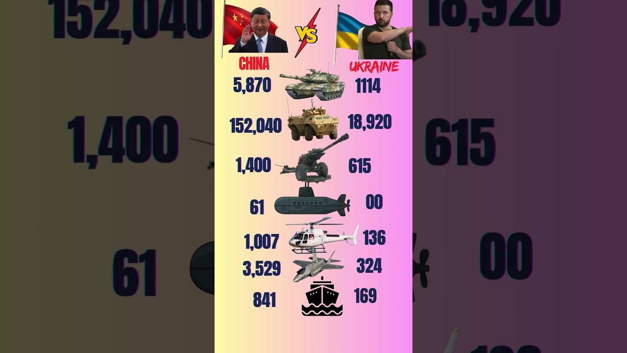 😱 China vs Ukraine Military Power 2026 &ndash; The Difference Is Huge! #shorts #china #vs #ukraine