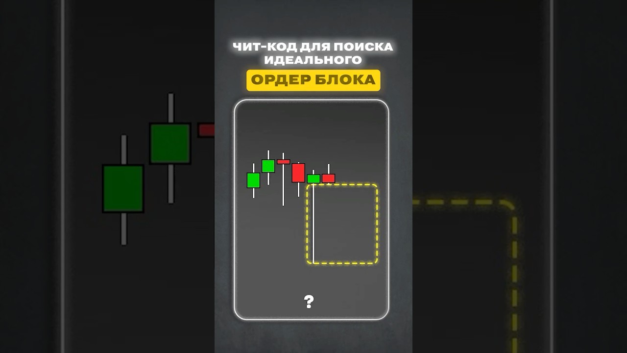 Чит код для поиска идеального Ордер Блока 