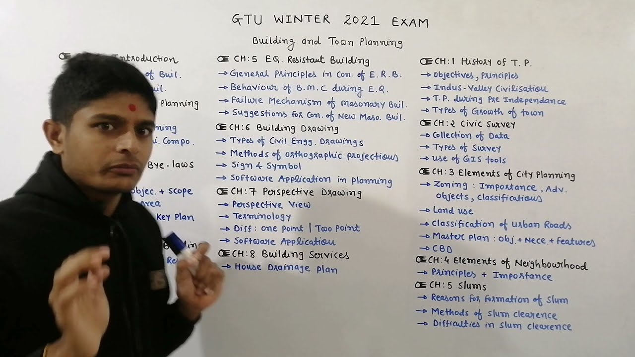 BTP | Important | Subject Strategy | GTU WINTER 2021 Exam