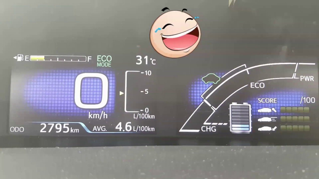 شرح اعدادات و مهام الشاشات الخاصة بالبريوس 2017
