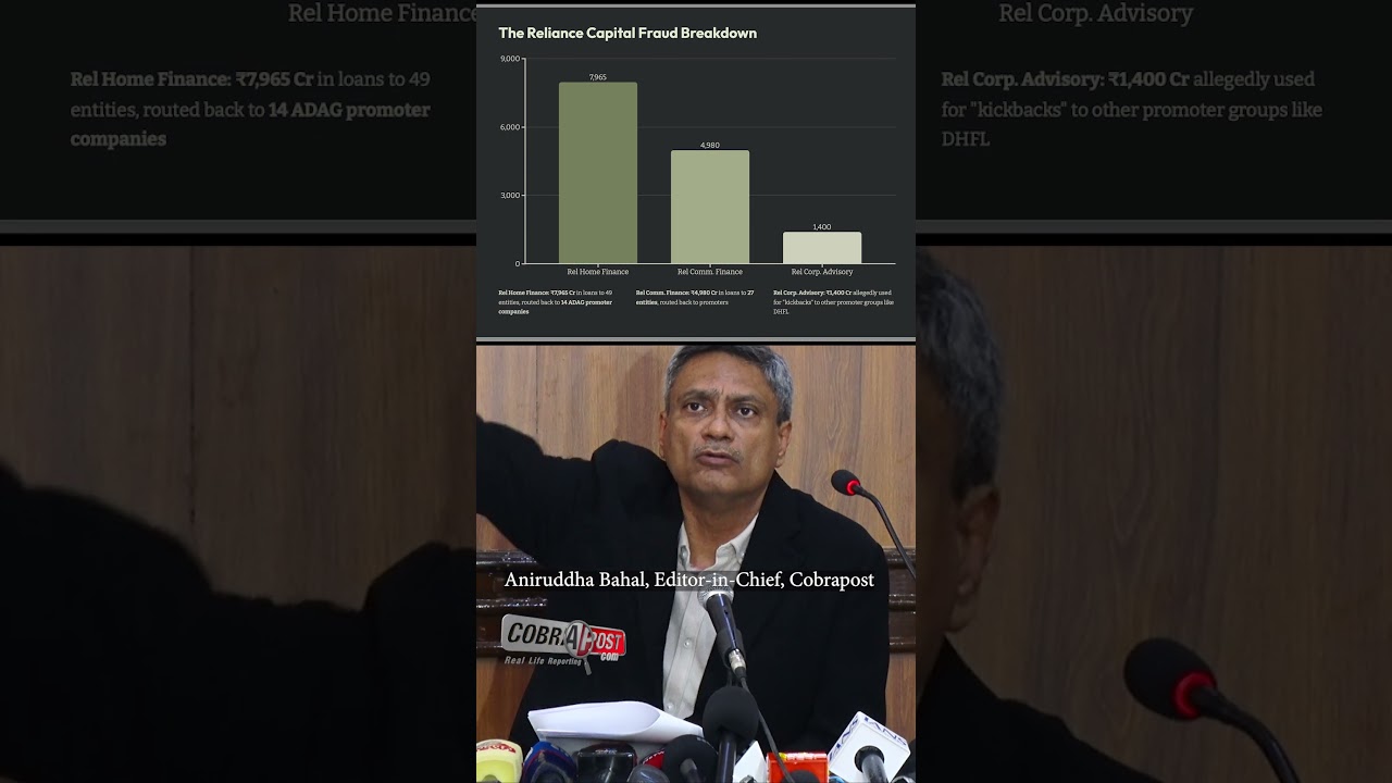 ADAG&rsquo;s Loan Loop: The Reliance Capital Fraud Exposed