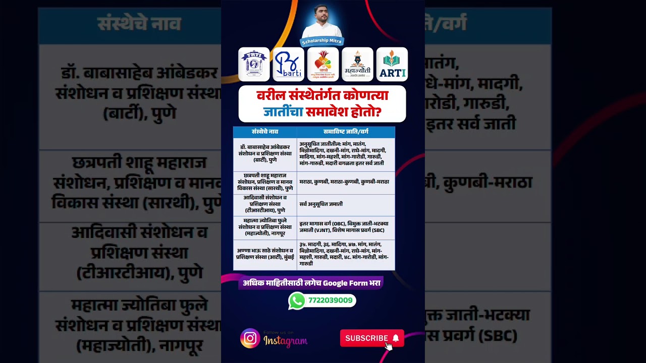 category wise castes | TRTI BARTI ARTI SARTHI MAHAJYOTI Scholarship scheme 2025