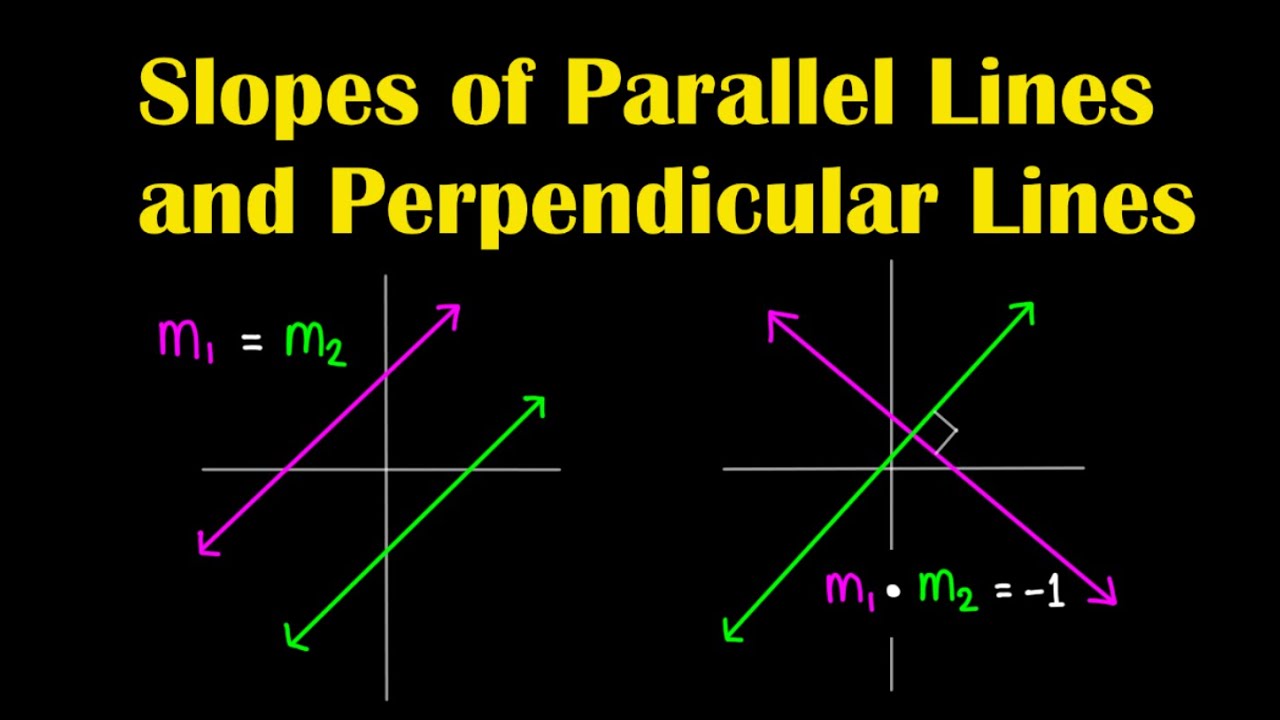 Slopes of Parallel and Perpendicular Lines | Algebra