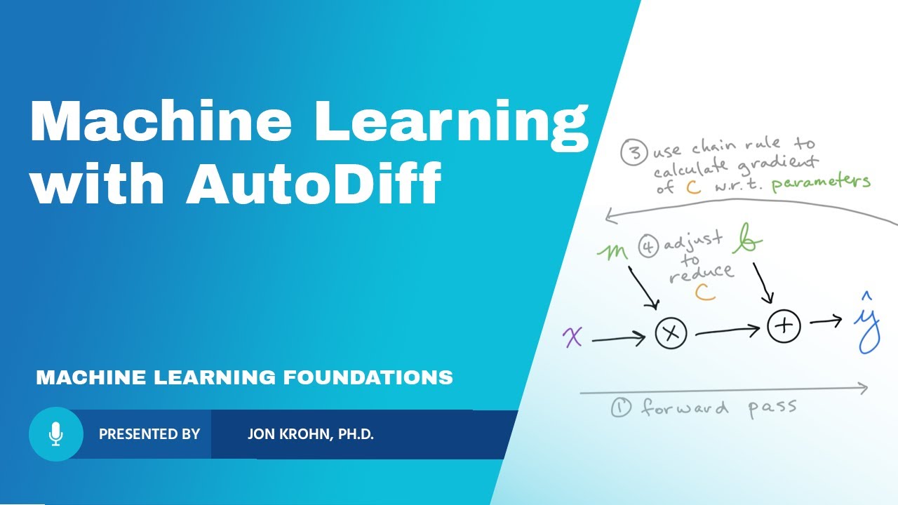 Machine Learning from First Principles, with PyTorch AutoDiff — Topic 66 of ML Foundations