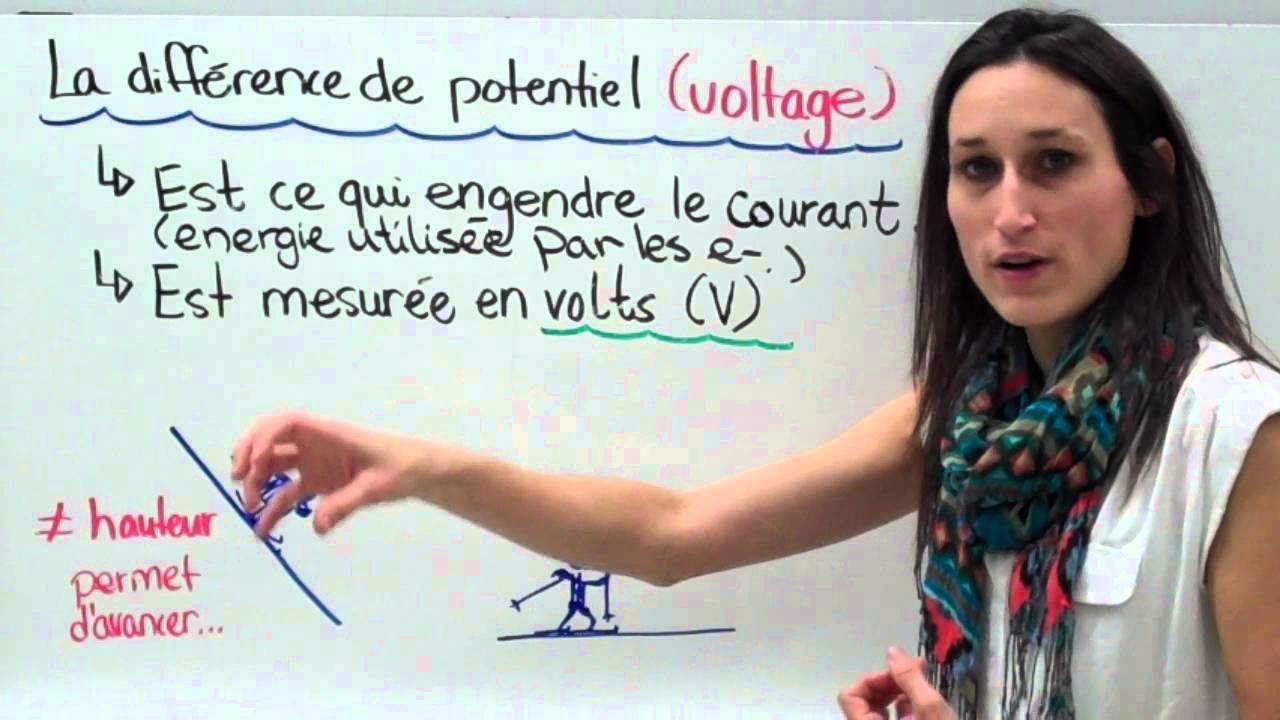 12. Sciences 9e Loi d'Ohm