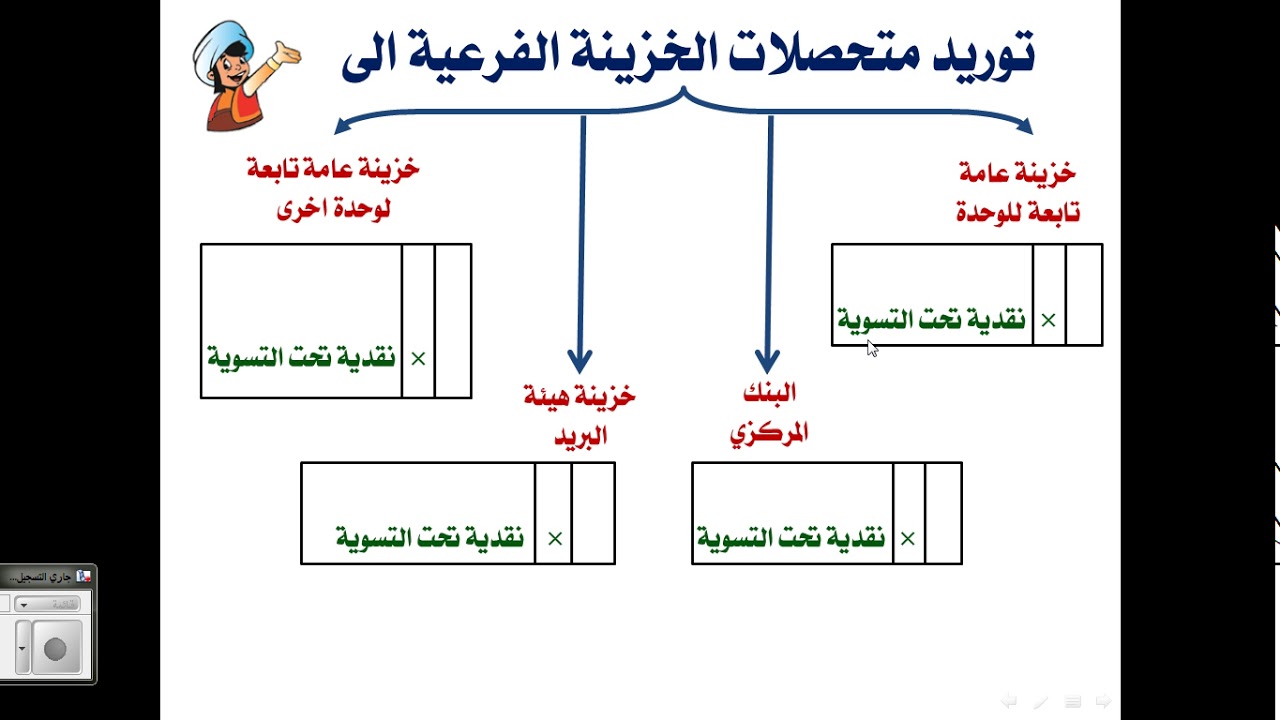توريد متحصلات الخزينة الفرعية