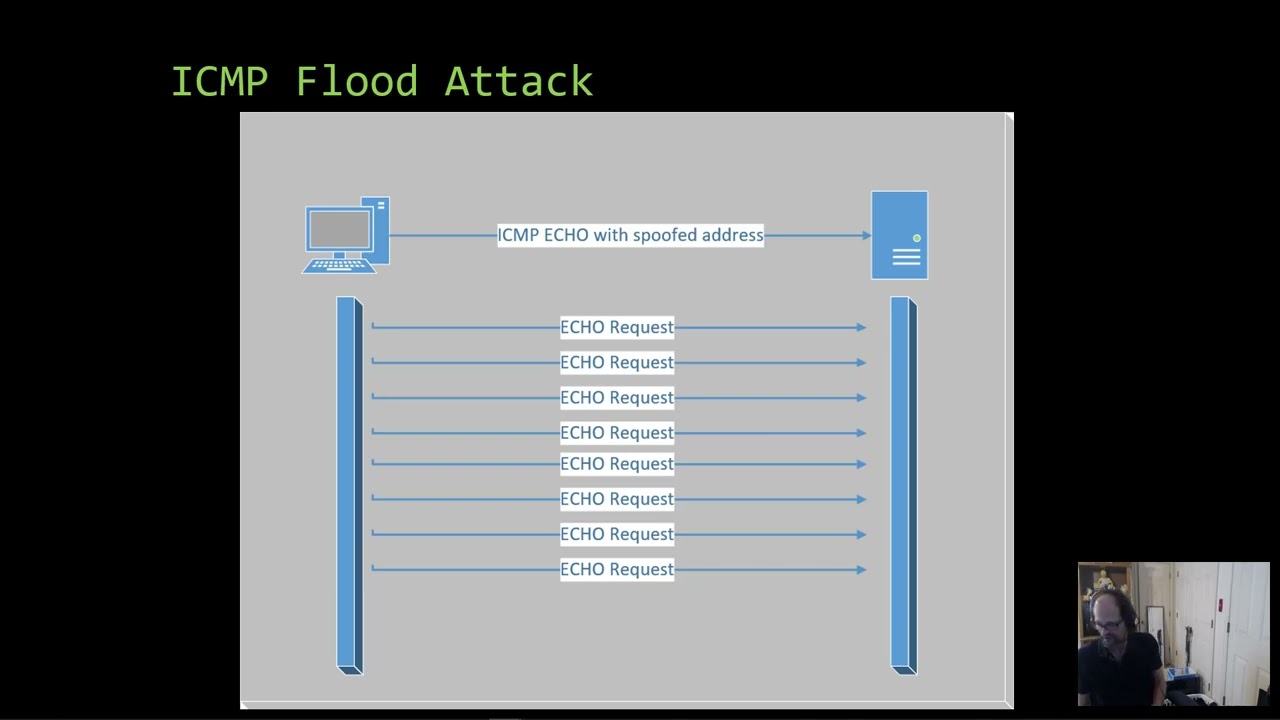 Dos and DDos Attacks